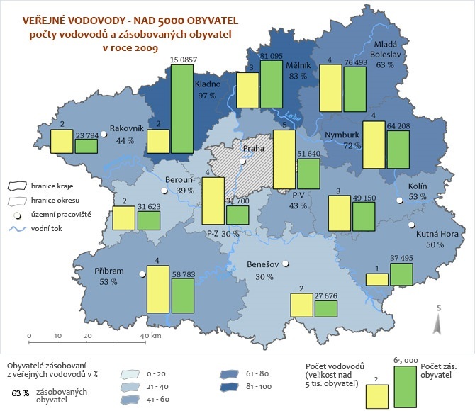 Veřejné vodovody - nad 5 tisíc obyvatel - 2009